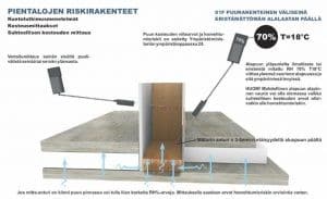 Pientalon riskirakenteita Kaksoislaatta Kosteusmittaus Home VOC Oy